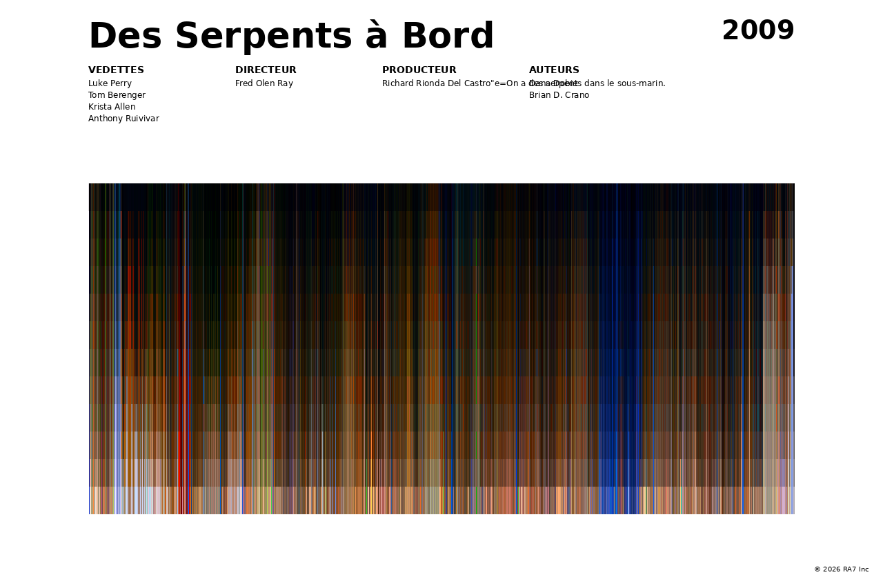 Aperçu de l’affiche pour Des Serpents à Bord
